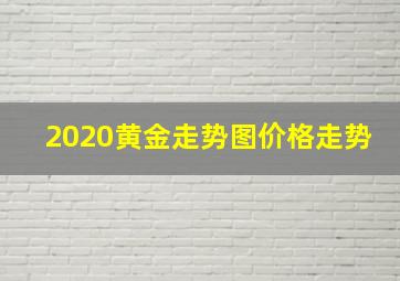 2020黄金走势图价格走势