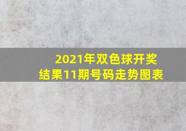 2021年双色球开奖结果11期号码走势图表