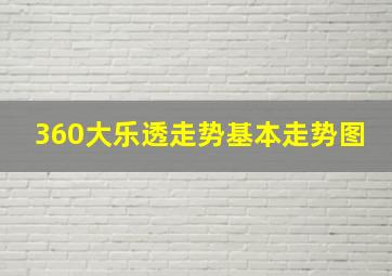 360大乐透走势基本走势图