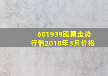 601939股票走势行情2018年3月价格