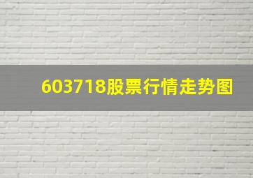 603718股票行情走势图