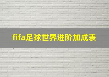 fifa足球世界进阶加成表