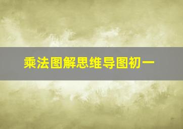 乘法图解思维导图初一