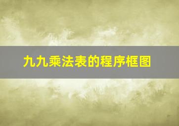 九九乘法表的程序框图