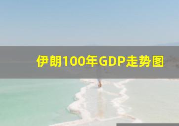 伊朗100年GDP走势图