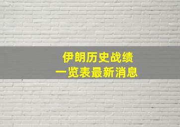 伊朗历史战绩一览表最新消息