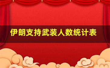 伊朗支持武装人数统计表