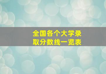 全国各个大学录取分数线一览表