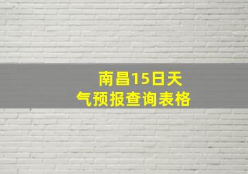 南昌15日天气预报查询表格