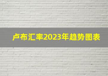 卢布汇率2023年趋势图表