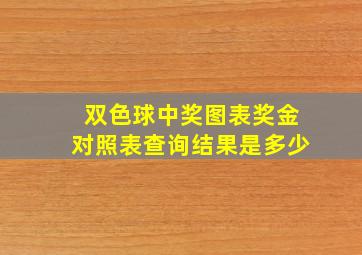 双色球中奖图表奖金对照表查询结果是多少