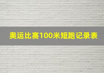 奥运比赛100米短跑记录表