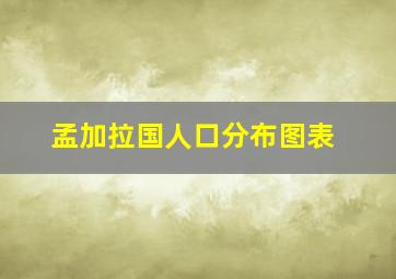 孟加拉国人口分布图表