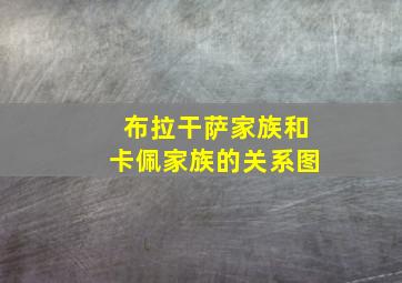 布拉干萨家族和卡佩家族的关系图