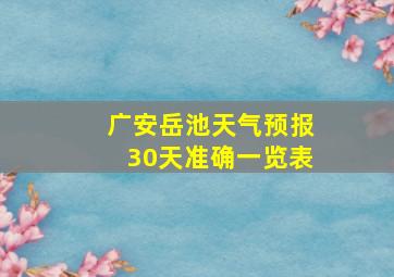 广安岳池天气预报30天准确一览表