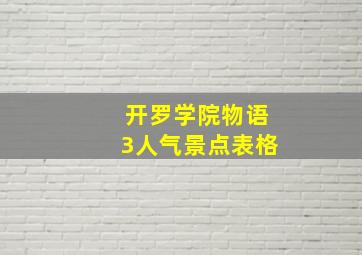 开罗学院物语3人气景点表格