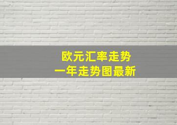 欧元汇率走势一年走势图最新