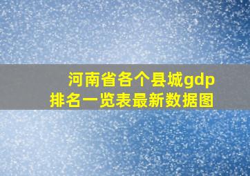 河南省各个县城gdp排名一览表最新数据图