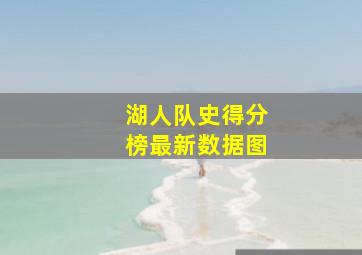 湖人队史得分榜最新数据图