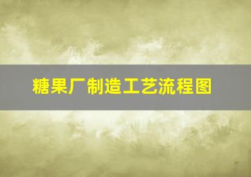 糖果厂制造工艺流程图