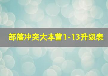 部落冲突大本营1-13升级表