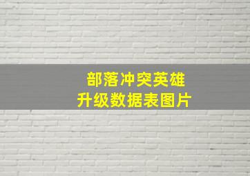 部落冲突英雄升级数据表图片