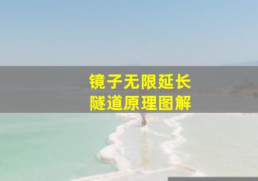 镜子无限延长隧道原理图解