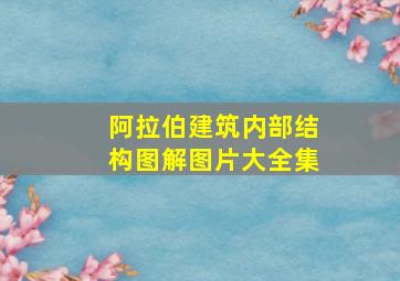 阿拉伯建筑内部结构图解图片大全集