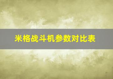 米格战斗机参数对比表